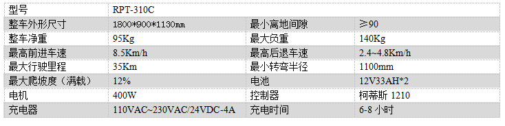 电动桑日尘推车RPT-310C